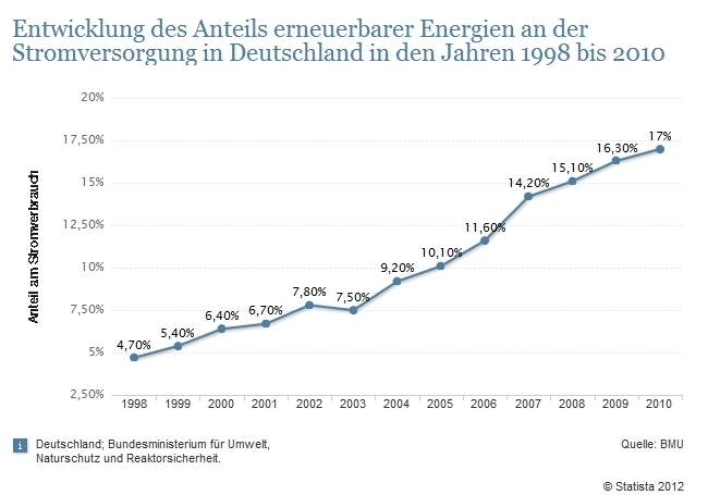 Stellenwert der Wasserkraft bei der Energiegewinnung in Deutschland