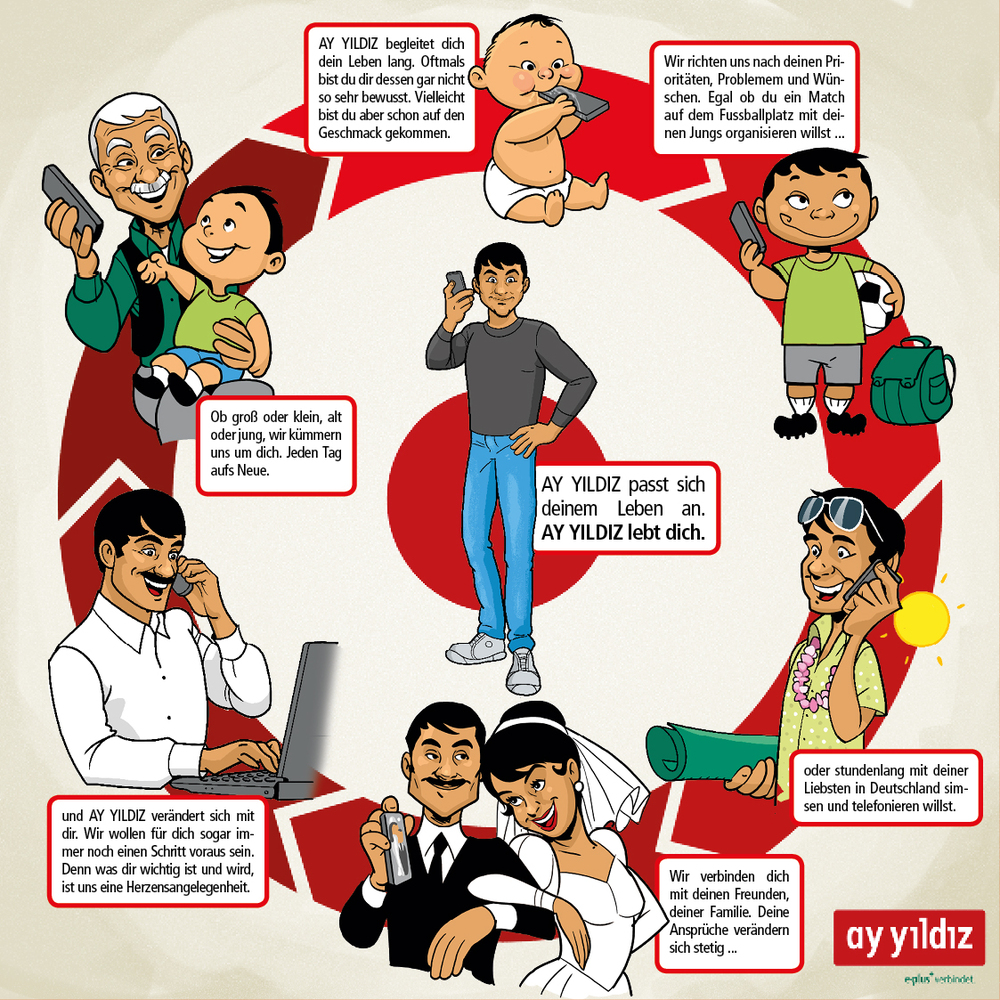 Ay Yildiz ermöglicht günstiges Telefonieren in die Türkei - infografik AY Yildiz.